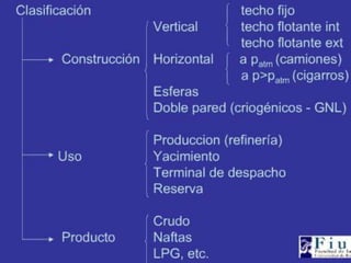 Tanques de almacenamiento