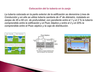 Colocación del la tubería en la zanja
La tubería colocada en la parte exterior de la edificación se denomina Línea de
Conducción y en ella se utiliza tubería sanitaria de 4″ de diámetro, instalada en
zanjas de 45 a 60 cm. de profundidad, con pendiente entre el 1 y el 2 % la tubería
comprendida entre la edificación y el Pozo Séptico y entre el 2 y el 20% la
comprendida entre el Pozo séptico y la caja de distribución.
 