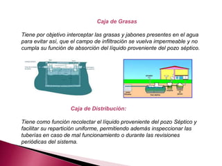 Caja de Grasas
Tiene por objetivo interceptar las grasas y jabones presentes en el agua
para evitar así, que el campo de infiltración se vuelva impermeable y no
cumpla su función de absorción del líquido proveniente del pozo séptico.
Caja de Distribución:
Tiene como función recolectar el líquido proveniente del pozo Séptico y
facilitar su repartición uniforme, permitiendo además inspeccionar las
tuberías en caso de mal funcionamiento o durante las revisiones
periódicas del sistema.
 