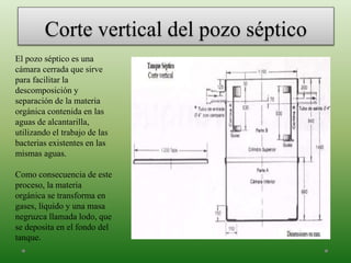 Corte vertical del pozo séptico
El pozo séptico es una
cámara cerrada que sirve
para facilitar la
descomposición y
separación de la materia
orgánica contenida en las
aguas de alcantarilla,
utilizando el trabajo de las
bacterias existentes en las
mismas aguas.
Como consecuencia de este
proceso, la materia
orgánica se transforma en
gases, líquido y una masa
negruzca llamada lodo, que
se deposita en el fondo del
tanque.
 