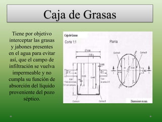 Caja de Grasas
Tiene por objetivo
interceptar las grasas
y jabones presentes
en el agua para evitar
así, que el campo de
infiltración se vuelva
impermeable y no
cumpla su función de
absorción del líquido
proveniente del pozo
séptico.
 