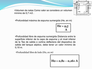 •Volumen de natas Como valor se considera un volumen
mínimo de 0,7 m3 .
•Profundidad máxima de espuma sumergida (He, en m)
He = 0,7
A
•Profundidad libre de espuma sumergida Distancia entre la
superficie inferior de la capa de espuma y el nivel inferior
de la Tee de salida o cortina deflectora del dispositivo de
salida del tanque séptico, debe tener un valor mínimo de
0,10 m.
Ho = 0,82 − 0,26× A
•Profundidad libre de lodo (Ho, en m)
 
