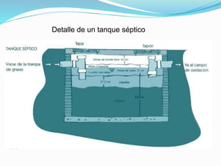 2
Detalle de un tanque séptico
 