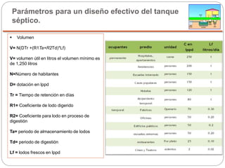 Parámetros para un diseño efectivo del tanque
séptico.
 Volumen
V= N(DTr +(R1Ta+R2Td)*Lf)
V= volumen útil en litros el volumen mínimo es
de 1,250 litros
N=Número de habitantes
D= dotación en lppd
Tr = Tiempo de retención en días
R1= Coeficiente de lodo digerido
R2= Coeficiente para lodo en proceso de
digestión
Ta= periodo de almacenamiento de lodos
Td= periodo de digestión
Lf = lodos frescos en lppd
 