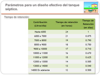 Parámetros para un diseño efectivo del tanque
séptico.
Tiempo de retención:
 
