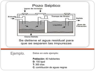 Ejemplo. Datos en este ejemplo:
Población: 40 habitantes
D: 150 lppd
T: 365 días
C: contribución de aguas negras
 