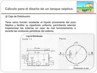 Cálculo para el diseño de un tanque séptico.
 Caja de Distribución:
Tiene como función recolectar el líquido proveniente del pozo
Séptico y facilitar su repartición uniforme, permitiendo además
inspeccionar las tuberías en caso de mal funcionamiento o
durante las revisiones periódicas del sistema.
 