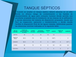 Cuando se emplee un tanque séptico deberá ubicarse en un sitio
donde no ofrezca riesgo de contaminación a las fuentes de
abastecimiento de agua para consumo humano donde permita una
pendiente aceptable para la instalación de las cloacas de la edificación
y demás elementos del sistema de disposición propuesto, donde sea
fácil su inspección, operación y mantenimiento, y donde resulte
factible la disposición final de las aguas tratadas, debiéndose guardar
las distancias mínimas indicadas en la siguiente tabla:
TIPO DE
SISTEMA
FUENTE DE
ABASTECIMIENTO
DE AGUA
CUERPO
DE AGUA
ESTANQUE
SUBTERRÁNEO
VIVIEND
A
LINDERO
CAMPO DE
RIEGO
SUMIDERO
SEPTICO 15 5 10 1.5 1.0 - -
CAMPO DE
RIEGO 30 (*) 7.5 15 3 3.0(**) - 6
SUMIDERO 30 (*) 15 15 5 4.5(**) 6 6(***)
LETRINA 45 15 15 6 4.5 4.5 4.5
POZO SECO 15 - 3 3 3 6 6
TANQUE SÉPTICOS
 