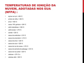 TEMPERATURAS DE IGNIÇÃO DA
NUVEM, ADOTADAS NOS EUA
(NFPA) :
• açúcar em pó = 400 o
C
• amido de milho = 350 o
C
• arroz = 450 o
C
• cacau 19% gordura = 240 o
C
• café instantâneo = 350 o
C
• café torrado = 270 o
C
• canela = 230 o
C
• casca de amêndoa = 210 o
C
• casca de amendoim = 210 o
C
• casca de arroz = 220 o
C
• casca de coco = 220 o
C
• casca de noz de cacau = 370 o
C
• casca de semente de pêssego = 210 o
C
• casca de noz preta = 220 o
C
• celoluse = 270 o
C e
• celulose alfa = 300 o
C
 