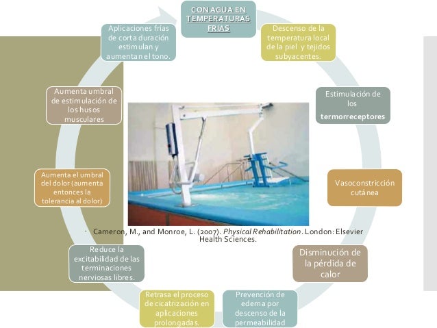 Tanque terapeutico, tina de hubbard y tanque de remolino