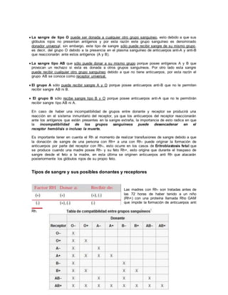  La sangre de tipo O puede ser donada a cualquier otro grupo sanguíneo, esto debido a que sus
glóbulos rojos no presentan antígenos y por esta razón este grupo sanguíneo es denominado
donador universal, sin embargo, este tipo de sangre sólo puede recibir sangre de su mismo grupo,
es decir, del grupo O debido a la presencia en el plasma sanguíneo de anticuerpos anti-A y anti-B
que reaccionarán ante estos antígenos (A y B).
 La sangre tipo AB que sólo puede donar a su mismo grupo porque posee antígenos A y B que
provocan un rechazo si esta es donada a otros grupos sanguíneos. Por otro lado esta sangre
puede recibir cualquier otro grupo sanguíneo debido a que no tiene anticuerpos, por esta razón el
grupo AB se conoce como receptor universal.
 El grupo A sólo puede recibir sangre A y O porque posee anticuerpos anti-B que no le permiten
recibir sangre AB ni B.
 El grupo B sólo recibe sangre tipo B y O porque posee anticuerpos anti-A que no le permitirán
recibir sangre tipo AB ni A.
En caso de haber una incompatibilidad de grupos entre donante y receptor se producirá una
reacción en el sistema inmunitario del receptor, ya que los anticuerpos del receptor reaccionarán
ante los antígenos que estén presentes en la sangre extraña, la importancia de esto radica en que
la incompatibilidad de los grupos sanguíneos puede desencadenar en el
receptor hemólisis o incluso la muerte.
Es importante tener en cuenta el Rh al momento de realizar transfusiones de sangre debido a que
la donación de sangre de una persona con Rh+ a una con Rh- puede originar la formación de
anticuerpos por parte del receptor con Rh-, esto ocurre en los casos de Eritroblastosis fetal que
se produce cuando una madre posee Rh- y su feto Rh+, esto origina que durante el traspaso de
sangre desde el feto a la madre, en esta última se originen anticuerpos anti Rh que atacarán
posteriormente los glóbulos rojos de su propio feto.
Tipos de sangre y sus posibles donantes y receptores
Las madres con Rh- son tratadas antes de
las 72 horas de haber tenido a un niño
(Rh+) con una proteína llamada Rho GAM
que impide la formación de anticuerpos anti
Rh.
 