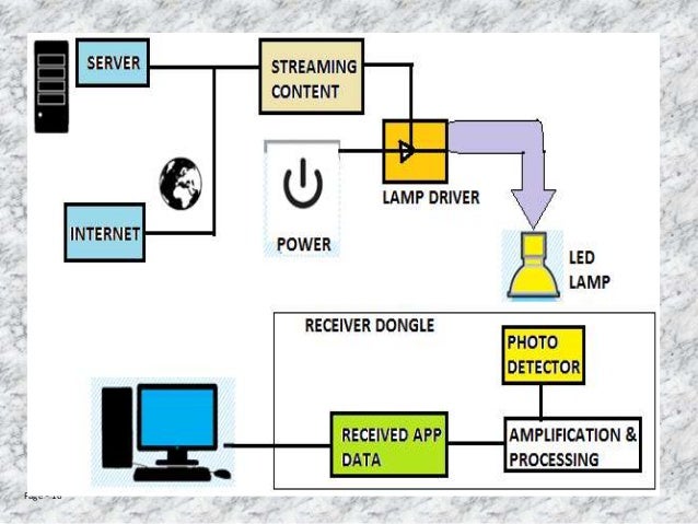 Ppt On Lifi Technology