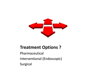Treatment Options ?
Pharmaceutical
Interventional (Endoscopic)
Surgical
 