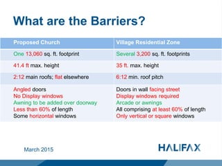 What are the Barriers?
March 2015
Proposed Church Village Residential Zone
One 13,060 sq. ft. footprint Several 3,200 sq. ft. footprints
41.4 ft max. height 35 ft. max. height
2:12 main roofs; flat elsewhere 6:12 min. roof pitch
Angled doors
No Display windows
Awning to be added over doorway
Less than 60% of length
Some horizontal windows
Doors in wall facing street
Display windows required
Arcade or awnings
All comprising at least 60% of length
Only vertical or square windows
 