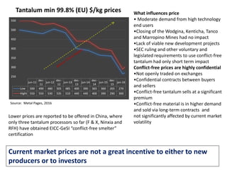 Tantalum min 99.8% (EU) $/kg prices
250
300
350
400
450
500
550
jun-11
dec-
11
jun-12
dec-
12
jun-13
dec-
13
jun-14
dec-
14
jun-15
dec-
15
jan-16
Low 500 490 480 505 485 400 390 365 360 265 270
Hight 550 550 530 535 510 440 440 400 390 290 300
What influences price
• Moderate demand from high technology
end users
•Closing of the Wodgina, Kenticha, Tanco
and Marropino Mines had no impact
•Lack of viable new development projects
•SEC ruling and other voluntary and
legislated requirements to use conflict-free
tantalum had only short term impact
Conflict-free prices are highly confidential
•Not openly traded on exchanges
•Confidential contracts between buyers
and sellers
•Conflict-free tantalum sells at a significant
premium
•Conflict-free material is in higher demand
and sold via long-term contracts and
not significantly affected by current market
volatility
Source: Metal Pages, 2016
Lower prices are reported to be offered in China, where
only three tantalum processors so far (F & X, Ninxia and
RFH) have obtained EICC-GeSI “conflict-free smelter”
certification
Current market prices are not a great incentive to either to new
producers or to investors
 