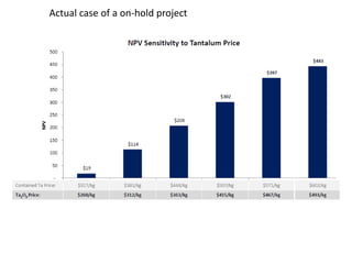 Actual case of a on-hold project
 