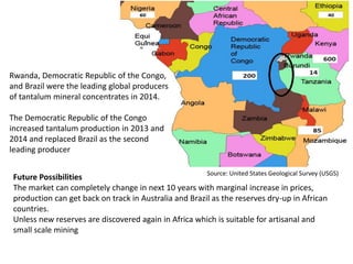Source: United States Geological Survey (USGS)
Rwanda, Democratic Republic of the Congo,
and Brazil were the leading global producers
of tantalum mineral concentrates in 2014.
The Democratic Republic of the Congo
increased tantalum production in 2013 and
2014 and replaced Brazil as the second
leading producer
Future Possibilities
The market can completely change in next 10 years with marginal increase in prices,
production can get back on track in Australia and Brazil as the reserves dry-up in African
countries.
Unless new reserves are discovered again in Africa which is suitable for artisanal and
small scale mining
 