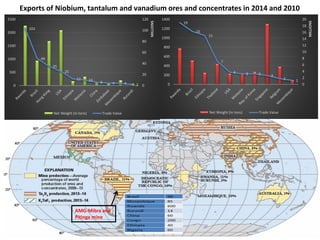 19
16
15
7
4 3 3 3
2 1
0
2
4
6
8
10
12
14
16
18
20
0
200
400
600
800
1000
1200
1400
MILLIONS
Net Weight (in tons) Trade Value
103
49
35
25
12 10
6 4 4 2 0
20
40
60
80
100
120
0
500
1000
1500
2000
2500
MILLIONS
Net Weight (in tons) Trade Value
Exports of Niobium, tantalum and vanadium ores and concentrates in 2014 and 2010
AMG-Mibra and
Pitinga mine
 