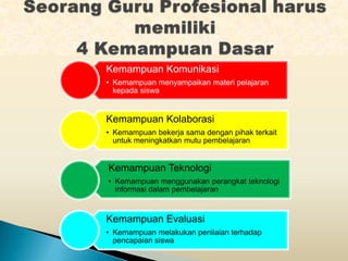Kemampuan Komunikasi
• Kemampuan menyampaikan materi pelajaran
  kepada siswa


Kemampuan Kolaborasi
• Kemampuan bekerja sama dengan pihak terkait
  untuk meningkatkan mutu pembelajaran


Kemampuan Teknologi
• Kemampuan menggunakan perangkat teknologi
  informasi dalam pembelajaran


Kemampuan Evaluasi
• Kemampuan melakukan penilaian terhadap
  pencapaian siswa
 