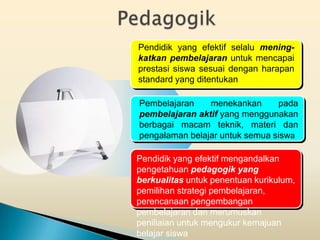 Pendidik yang efektif selalu mening-
katkan pembelajaran untuk mencapai
prestasi siswa sesuai dengan harapan
standard yang ditentukan

Pembelajaran    menekankan      pada
pembelajaran aktif yang menggunakan
berbagai macam teknik, materi dan
pengalaman belajar untuk semua siswa

Pendidik yang efektif mengandalkan
pengetahuan pedagogik yang
berkualitas untuk penentuan kurikulum,
pemilihan strategi pembelajaran,
perencanaan pengembangan
pembelajaran dan merumuskan
peniliaian untuk mengukur kemajuan
belajar siswa
 