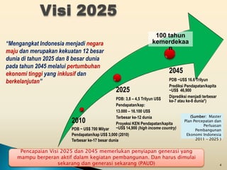 100 tahun
“Mengangkat Indonesia menjadi negara                              kemerdekaa
maju dan merupakan kekuatan 12 besar                                   n
dunia di tahun 2025 dan 8 besar dunia
pada tahun 2045 melalui pertumbuhan
ekonomi tinggi yang inklusif dan                                            2045
berkelanjutan”                                                              PDB ~US$ 16.6 Trilyun
                                                                            Prediksi Pendapatan/kapita
                                               2025                         ~US$ 46,900
                                                                            Diprediksi menjadi terbesar
                                               PDB: 3,8 – 4,5 Trilyun US$   ke-7 atau ke-8 dunia*)
                                               Pendapatan/kap:
                                               13.000 – 16.100 US$
                                               Terbesar ke-12 dunia                    (Sumber: Master
                        2010                   Proyeksi KEN Pendapatan/kapita
                                                                                    Plan Percepatan dan
                                                                                              Perluasan
                        PDB ~ US$ 700 Milyar   ~US$ 14,900 (high income country)          Pembangunan
                        Pendapatan/kap US$ 3,000 (2010)                              Ekonomi Indonesia
                        Terbesar ke-17 besar dunia                                        2011 – 2025 )


     Pencapaian Visi 2025 dan 2045 memerlukan penyiapan generasi yang
    mampu berperan aktif dalam kegiatan pembangunan. Dan harus dimulai
                    sekarang dan generasi sekarang (PAUD)                                                 4
 