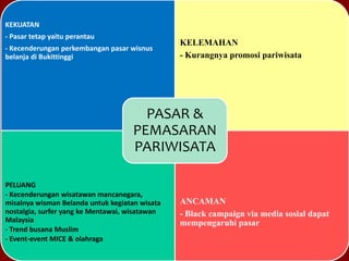 KEKUATAN
- Pasar tetap yaitu perantau
- Kecenderungan perkembangan pasar wisnus
belanja di Bukittinggi
KELEMAHAN
- Kurangnya promosi pariwisata
PELUANG
- Kecenderungan wisatawan mancanegara,
misalnya wisman Belanda untuk kegiatan wisata
nostalgia, surfer yang ke Mentawai, wisatawan
Malaysia
- Trend busana Muslim
- Event-event MICE & olahraga
ANCAMAN
- Black campaign via media sosial dapat
mempengaruhi pasar
PASAR &
PEMASARAN
PARIWISATA
 