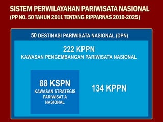 SISTEMPERWILAYAHANPARIWISATANASIONAL
(PPNO.50TAHUN2011TENTANGRIPPARNAS2010-2025)
50 DESTINASI PARIWISATA NASIONAL (DPN)
222 KPPN
KAWASAN PENGEMBANGAN PARIWISATA NASIONAL
88 KSPN
KAWASAN STRATEGIS
PARIWISAT A
NASIONAL
134 KPPN
 