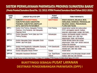 SISTEMPERWILAYAHANPARIWISATAPROVINSISUMATERABARAT
(PerdaProvinsiSumateraBaratNo.13/2012:RTRWProvinsiSumateraBaratTahun2012-2032)
BUKITTINGGI SEBAGAI PUSAT LAYANAN
DESTINASI PENGEMBANGAN PARIWISATA (DPP) I
 