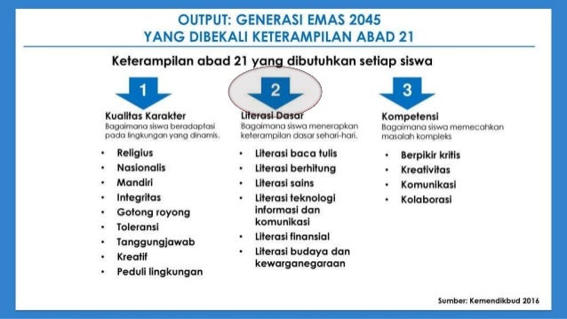 Tantangan Pendidikan Abad 21 Higer Order Thinking Skills