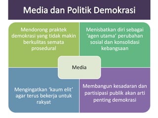 Tantangan regulasi penyiaran tomohon