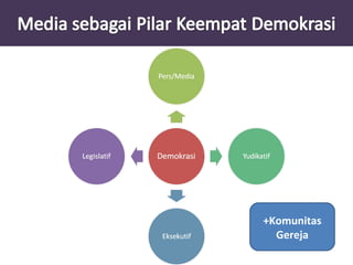 +Komunitas 
Gereja 
 