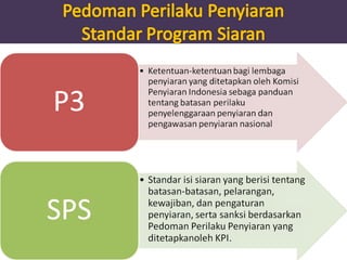 Tantangan regulasi penyiaran tomohon