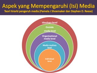 Tantangan regulasi penyiaran tomohon