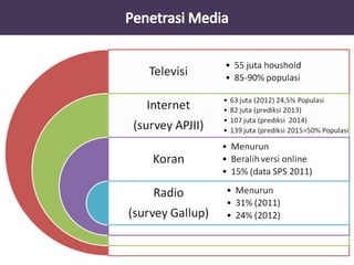 Tantangan regulasi penyiaran tomohon