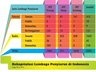 Sampai Maret 2013 
 