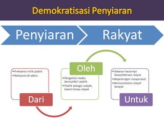 Tantangan regulasi penyiaran tomohon
