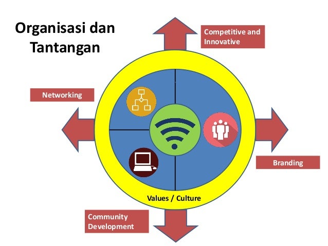 Tantangan Rekrutmen dan Seleksi di Masa Depan