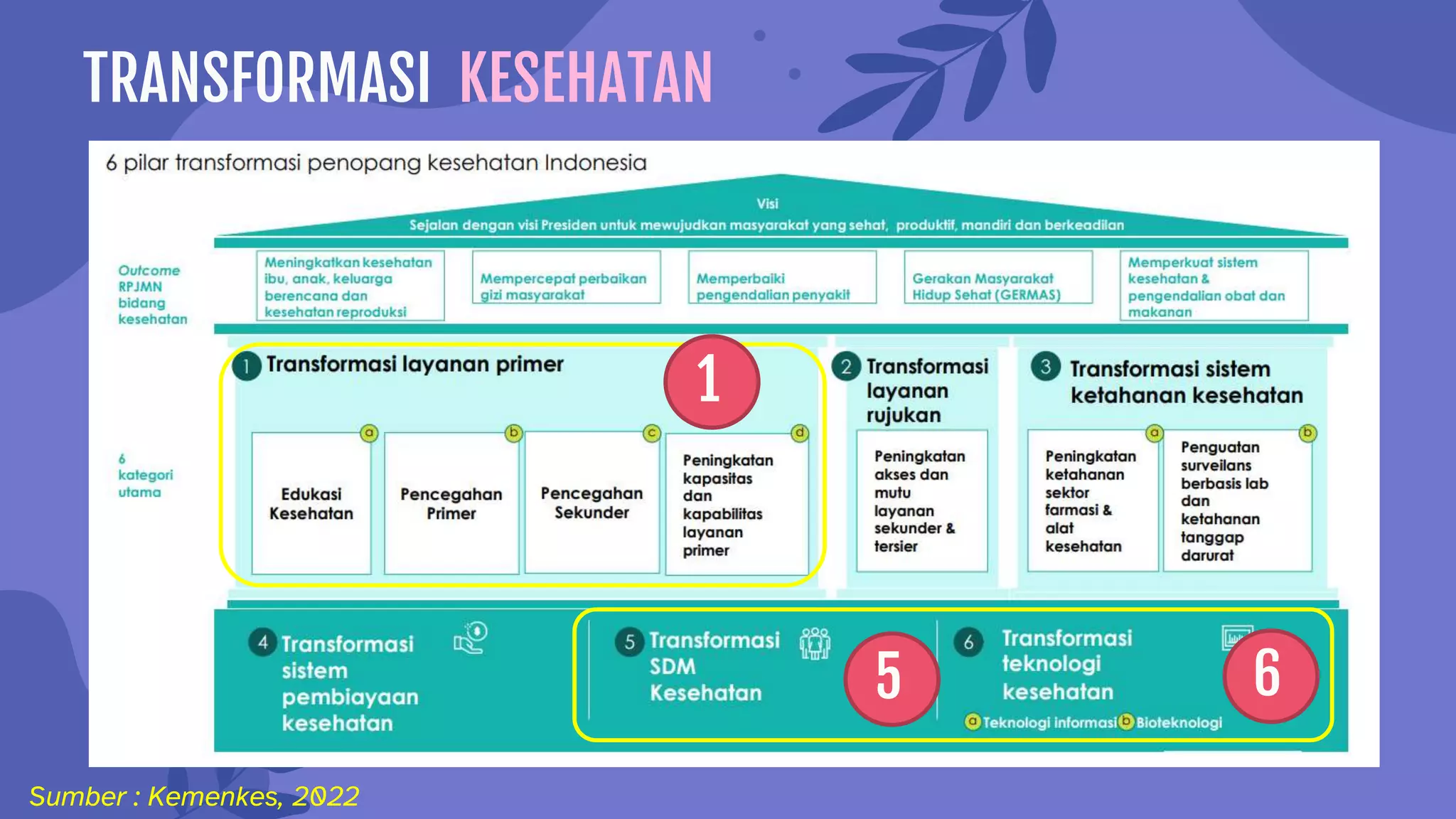TANTANGAN SDMK TRANSFORMASI KESEHATAN_13052023.pptx