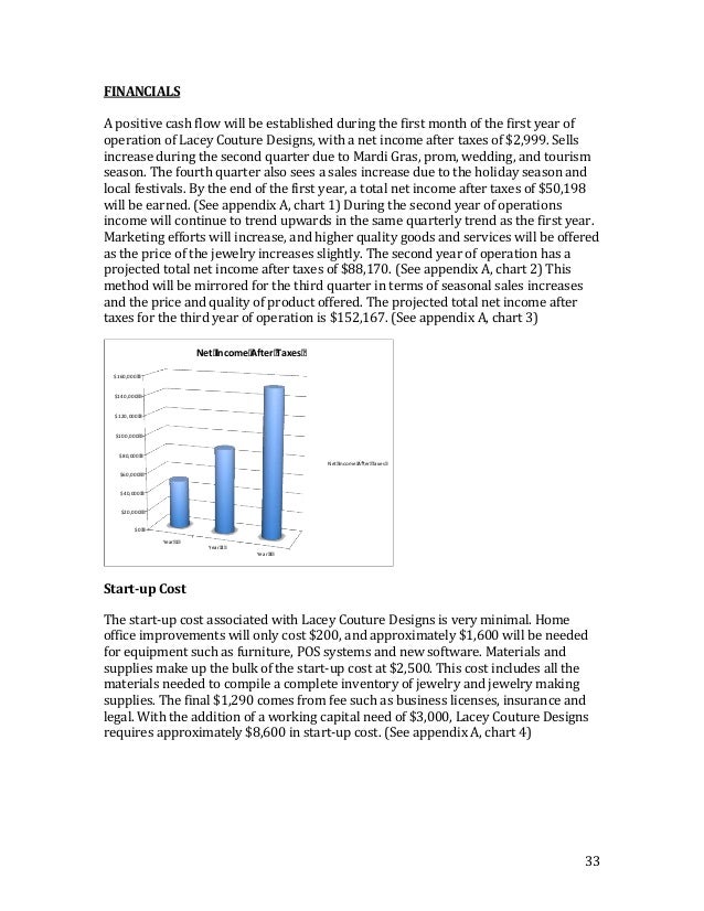 Sample of fashion design business plan in nigeria image