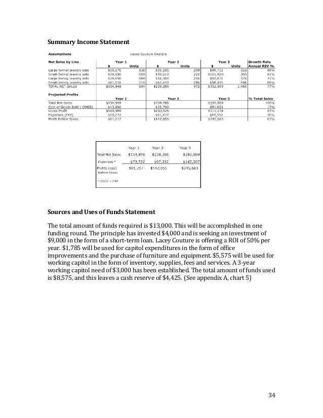 Couture business plan image
