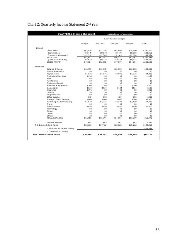 Fashion business plan presentation picture