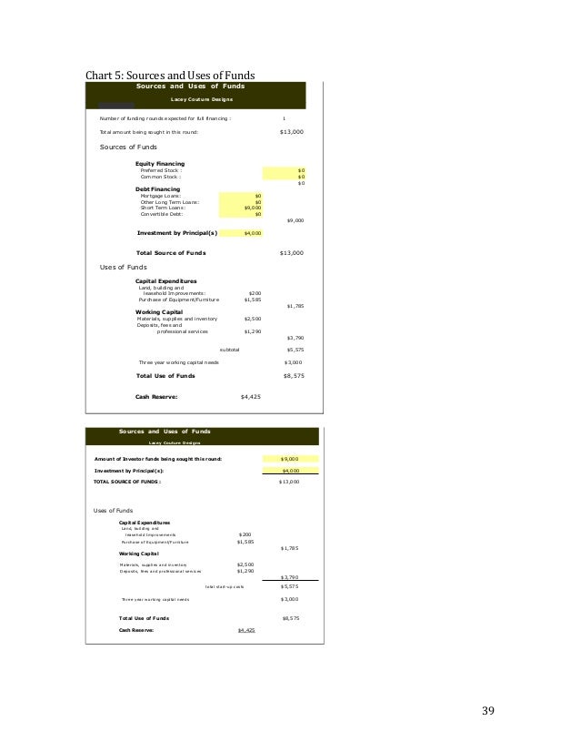 Free fashion business plan template picture