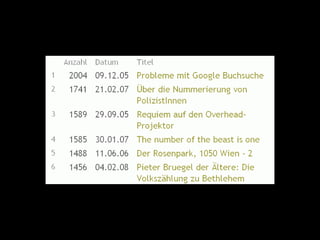 A. Tanter - Warum ich angefangen habe zu bloggen und warum ich damit noch nicht aufgehört habe