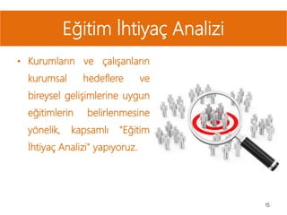 • Kurumların ve çalışanların
kurumsal hedeflere ve
bireysel gelişimlerine uygun
eğitimlerin belirlenmesine
yönelik, kapsamlı "Eğitim
İhtiyaç Analizi" yapıyoruz.
15
Eğitim İhtiyaç Analizi
 
