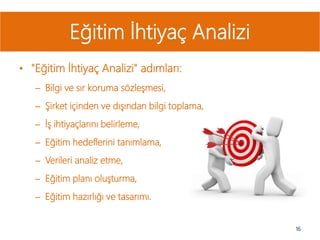 • "Eğitim İhtiyaç Analizi" adımları:
– Bilgi ve sır koruma sözleşmesi,
– Şirket içinden ve dışından bilgi toplama,
– İş ihtiyaçlarını belirleme,
– Eğitim hedeflerini tanımlama,
– Verileri analiz etme,
– Eğitim planı oluşturma,
– Eğitim hazırlığı ve tasarımı.
16
Eğitim İhtiyaç Analizi
 