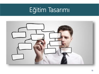 Eğitim Tasarımı
19
 