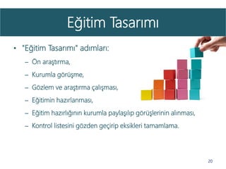 Eğitim Tasarımı
20
• "Eğitim Tasarımı" adımları:
– Ön araştırma,
– Kurumla görüşme,
– Gözlem ve araştırma çalışması,
– Eğitimin hazırlanması,
– Eğitim hazırlığının kurumla paylaşılıp görüşlerinin alınması,
– Kontrol listesini gözden geçirip eksikleri tamamlama.
 