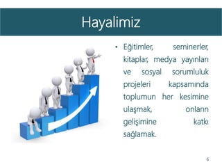 • Eğitimler, seminerler,
kitaplar, medya yayınları
ve sosyal sorumluluk
projeleri kapsamında
toplumun her kesimine
ulaşmak, onların
gelişimine katkı
sağlamak.
6
Hayalimiz
 