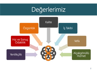 Değerlerimiz
7
Yenilikçilik
Hız ve Sonuç
Odaklılık
Özgünlük
Kalite
İş Takibi
Vefa
Alçakgönüllü
Hizmet
 