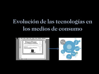 Evolución de las tecnologías en los medios de consumo 